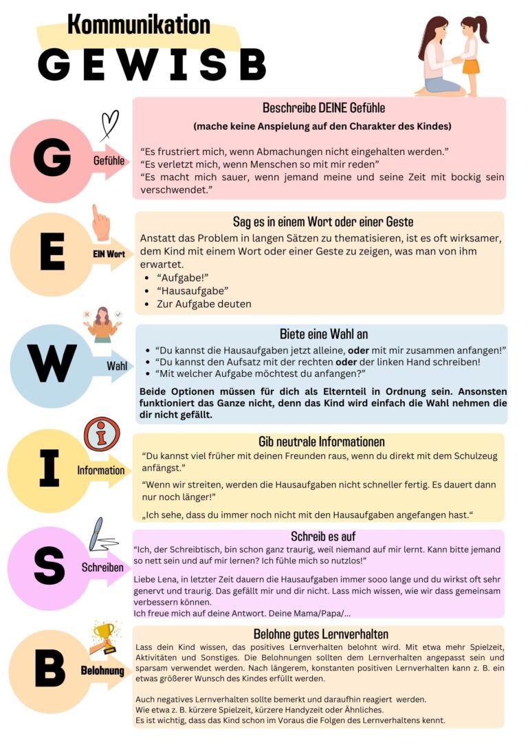 Kommunikation Lernmaterial Infografik